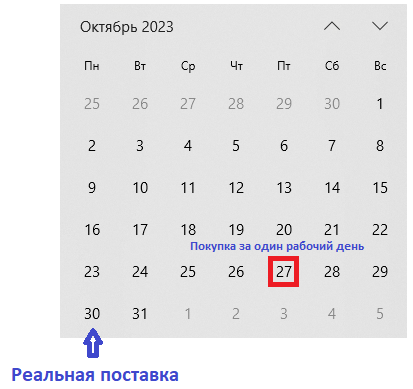 Дата покупки под дивиденды Т+1 календарь