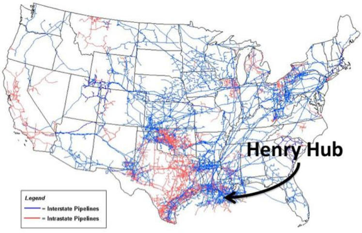 Газопроводы США, Henry Hub