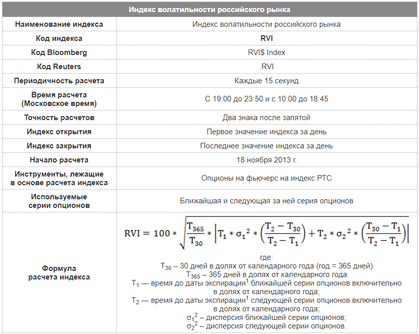 Спецификация индекса волатильности RVI