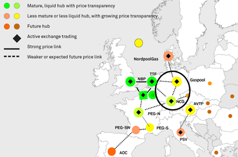 Карта газовых хабов Европы