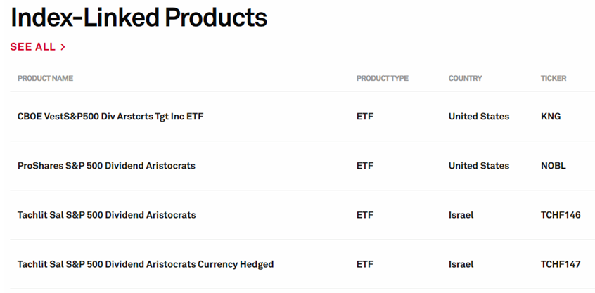 Список ETF инвестирующих в S&P 500 Dividend Aristocrats