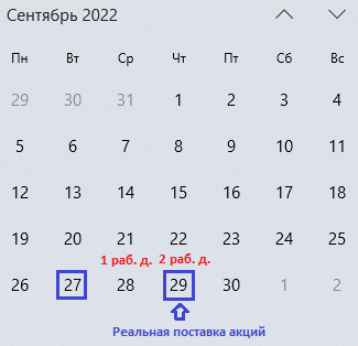 Календарь поставки акции в режиме Т+2 внутри недели