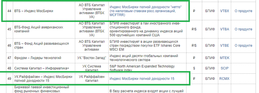 ETF на МосБирже