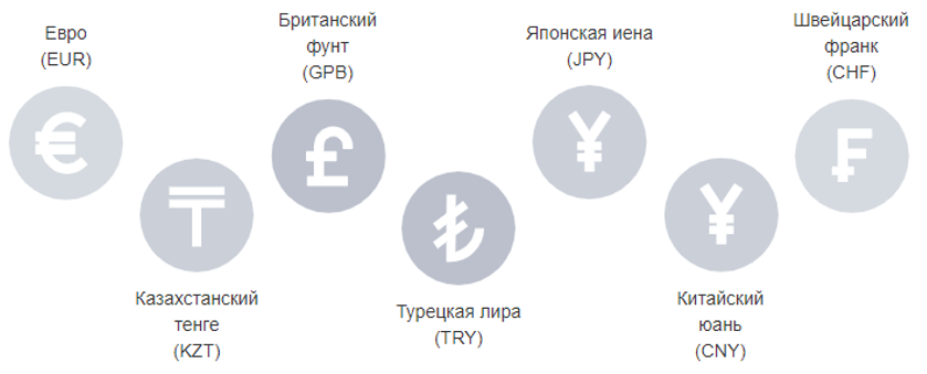 Какую валюту можно купить за доллары на Московской Бирже