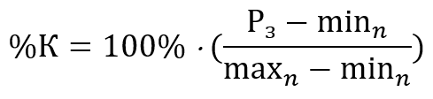 Формула %К в индикаторе Stochastic