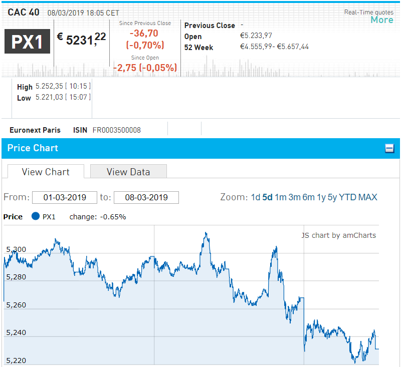 График сас 40 на бирже Euronext Paris