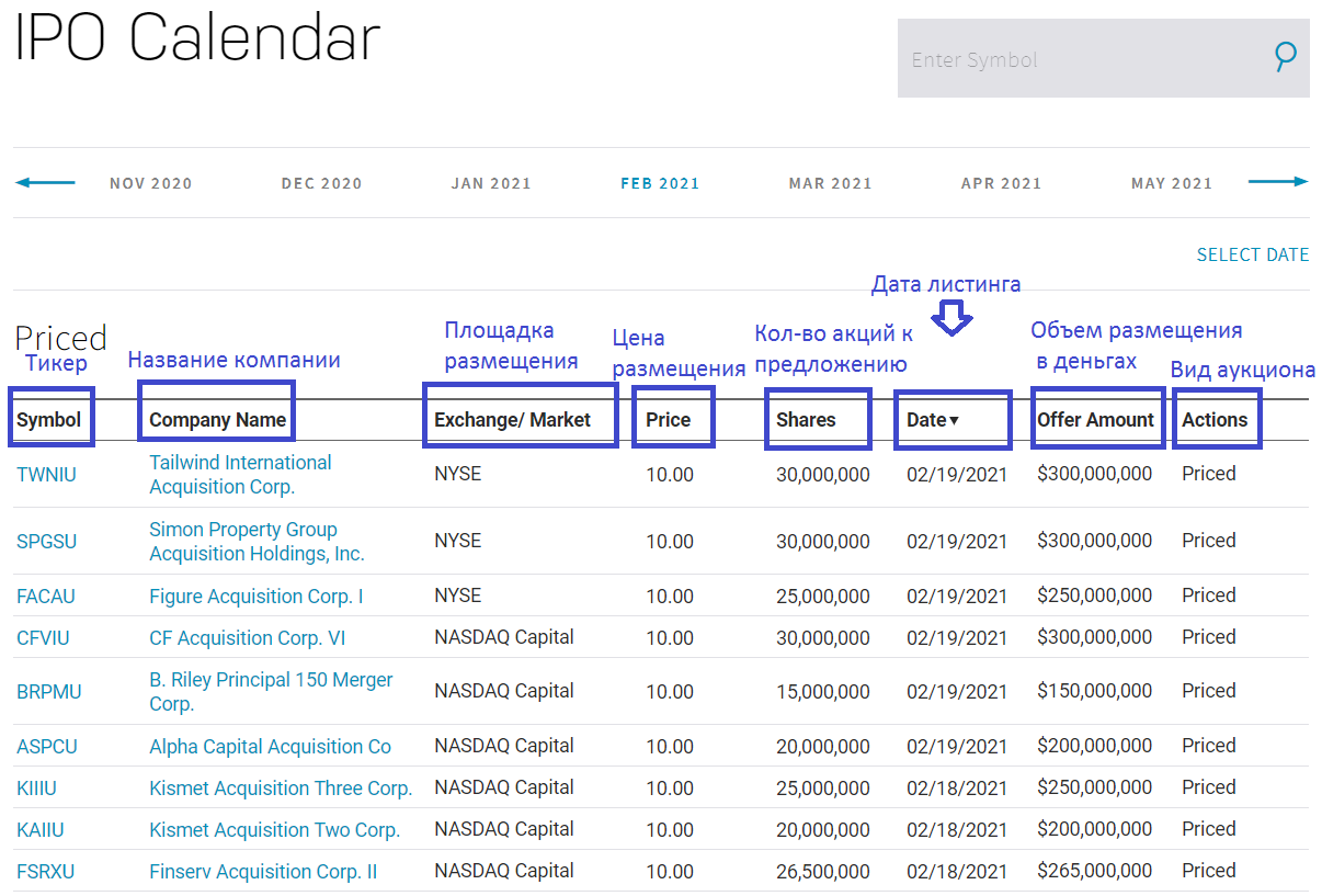 Календарь IPO на сайте бирже Naqdaq