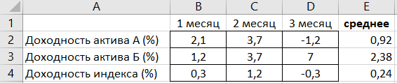 Пример данных, для расчета коэффициента бета