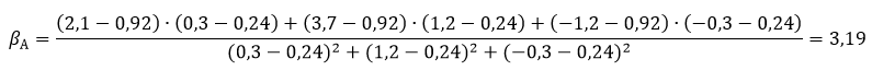 Пример расчета коэффициента бета