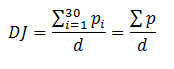 формула расчета индекса dow jones