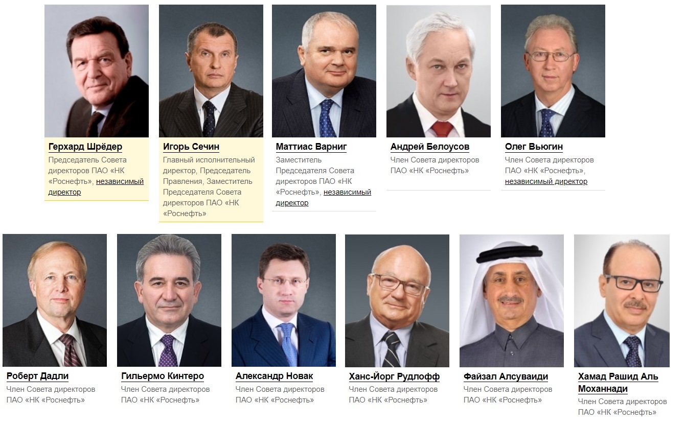 Совет директоров ПАО Роснефть в 2020 году