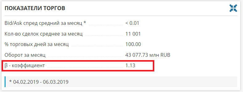 Коэффициент бета на сайте investfunds.ru