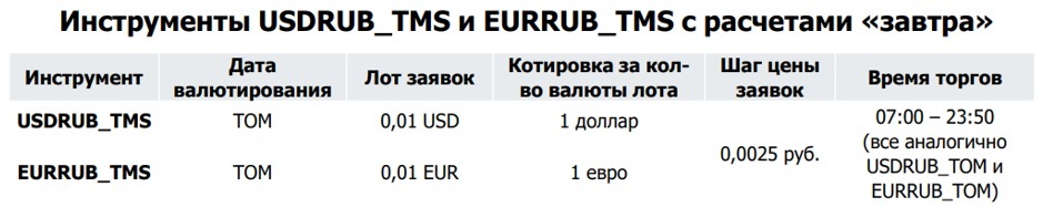 Инструменты USDRUB_TMS и EURRUB_TMS, их параметры